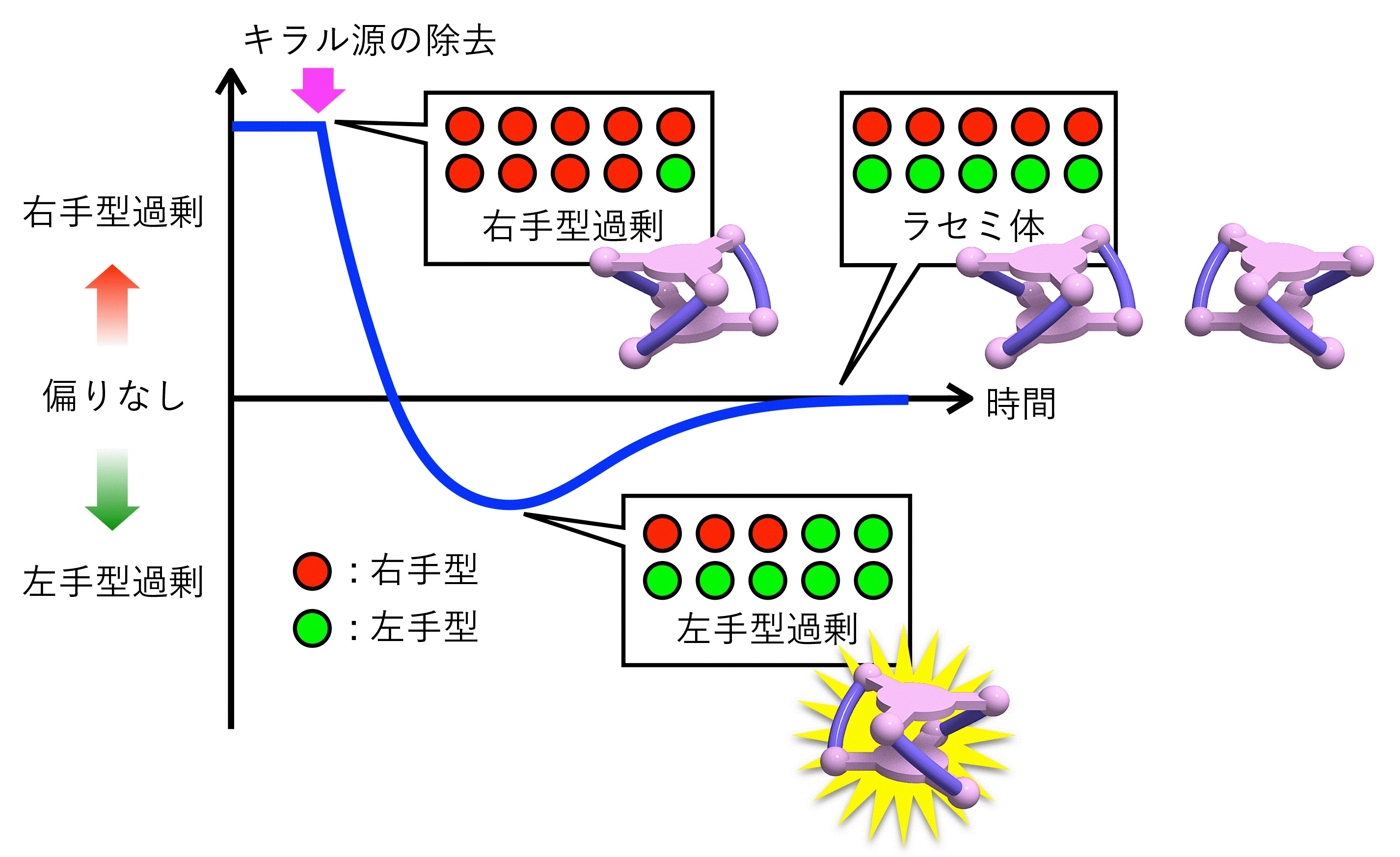 金沢大学理工学域 on X: 