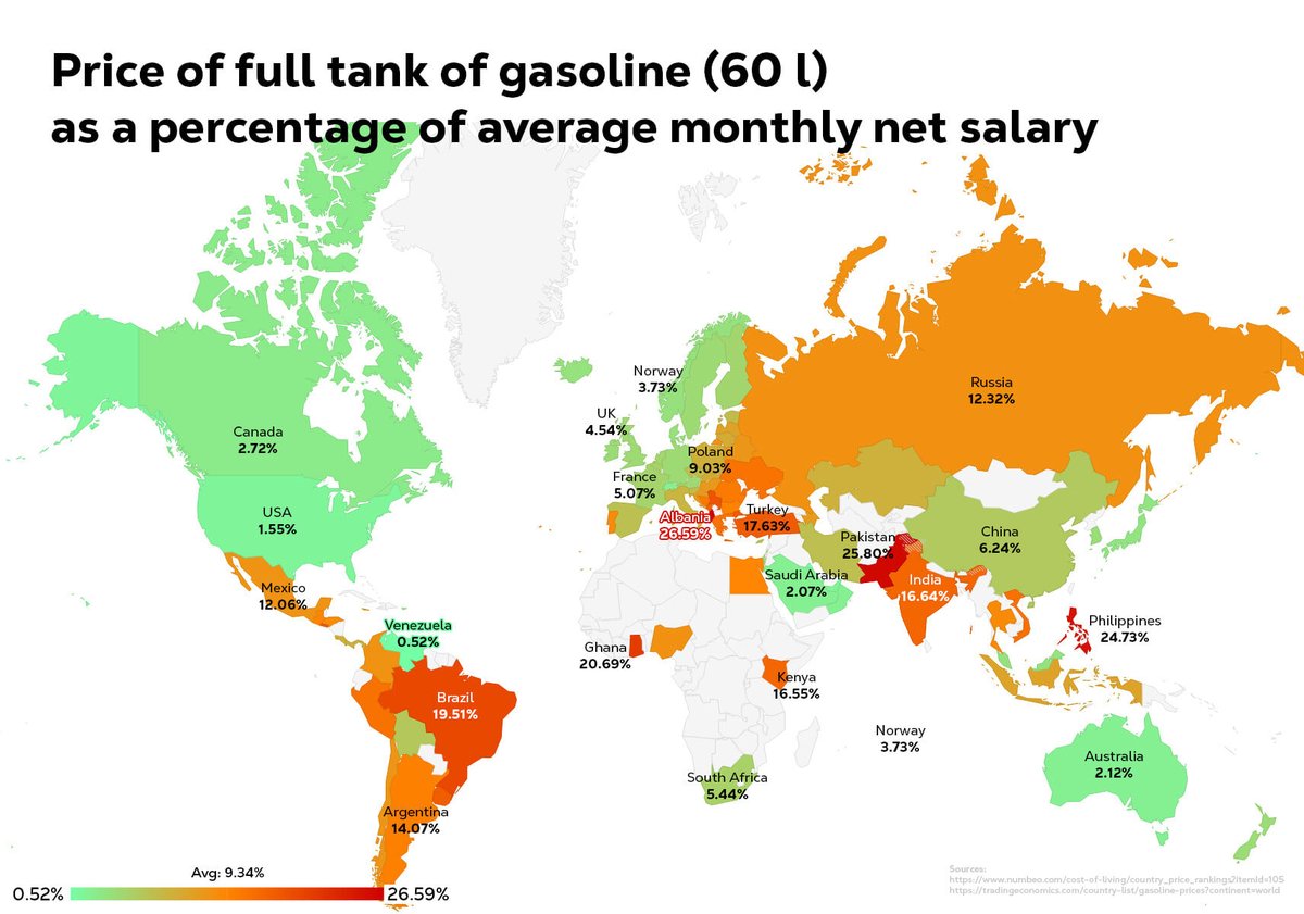 plasmascholar's tweet photo. Price of a full tank of gasoline (60 l) as a percentage of average monthly net salary across the world..
#inflation #economics #energy #electricvehicles #GreenEnergy #hydrogen https://t.co/7TyjhiqBcP