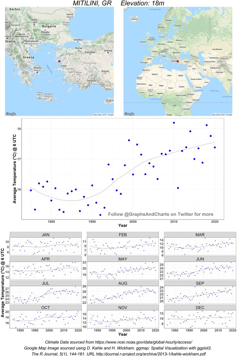 GraphsAndCharts's tweet photo. 1.5°C average increase in temperature since 1975 (approx.)
#ClimateData from #Mitilini, #Greece. Follow me for daily updates
#ClimateChange https://t.co/aJd6fmfllf