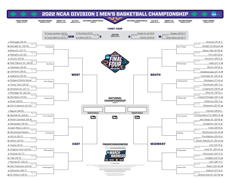 MaxSports_News's tweet photo. This could be the most wide open field in recent memory. #AnyonesGame 🏀 https://t.co/FjUmvd8uT4