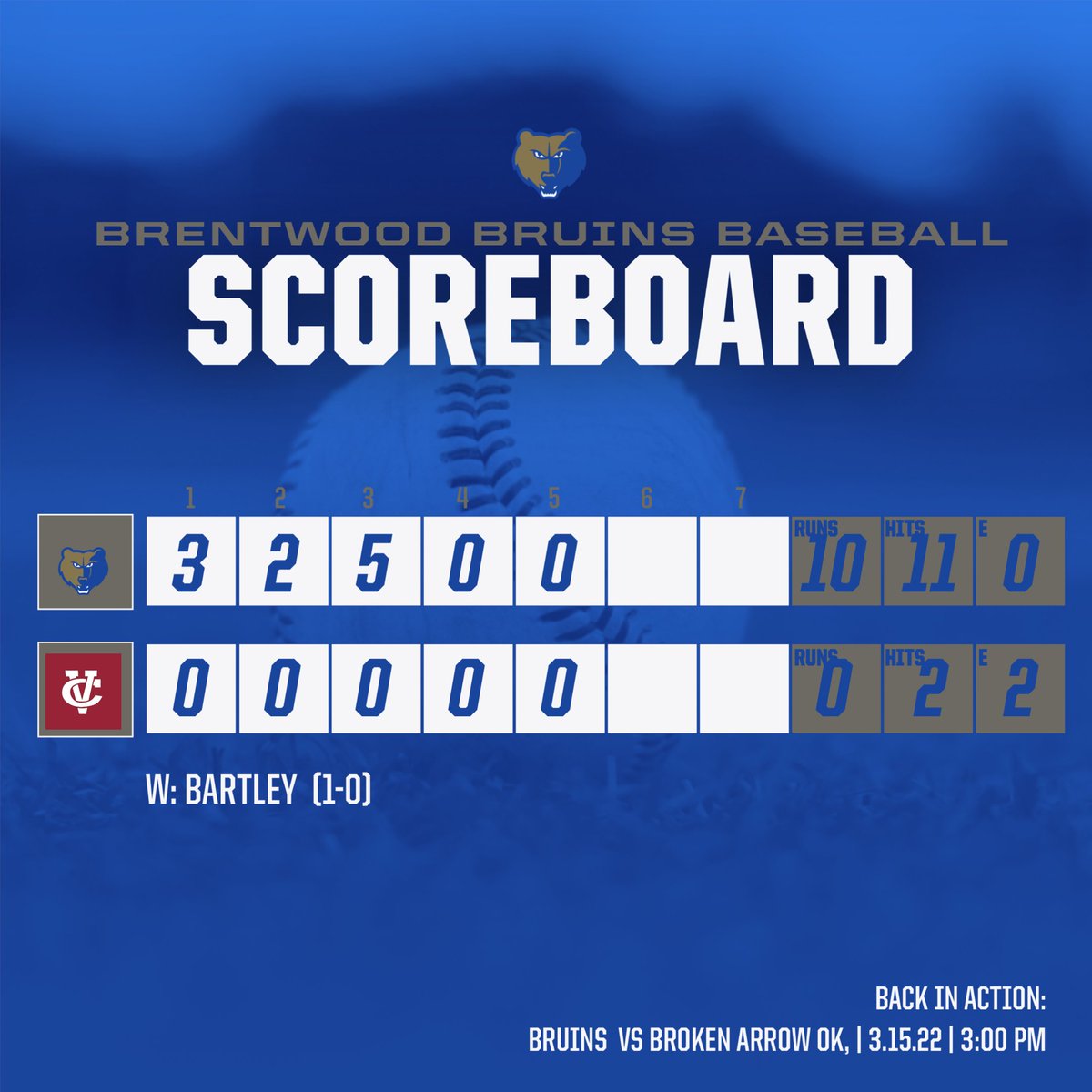 wcsBHSbaseball's tweet photo. Game one from Pensacola. https://t.co/ZN2ZuoNH8H