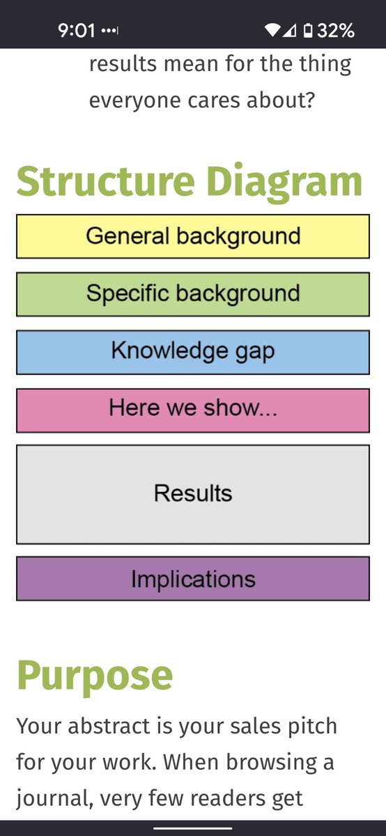 AndyArsham's tweet photo. @TriggerLoop @drugmonkeyblog @doc_becca I think understanding structure helps undergrads a lot, both reading and writing https://t.co/LwzQdEfHH2