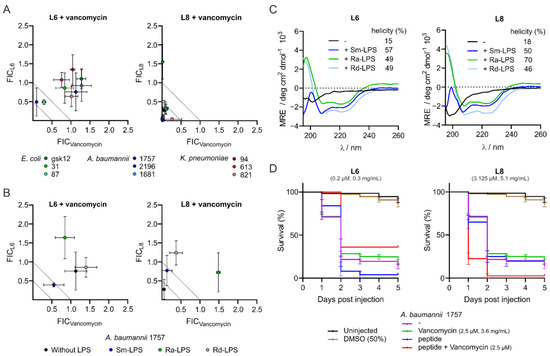 antibioticsmdpi's tweet photo. #EditorChoiceArticle
Stapling of Peptides Potentiates the #Antibiotic Treatment of #Acinetobacter baumannii In Vivo by Dr. Tom N. Grossmann and Dr. Peter van Ulsen et al. from @VUamsterdam 
👉https://t.co/lS27uBlYXg https://t.co/PPspGtvv1r