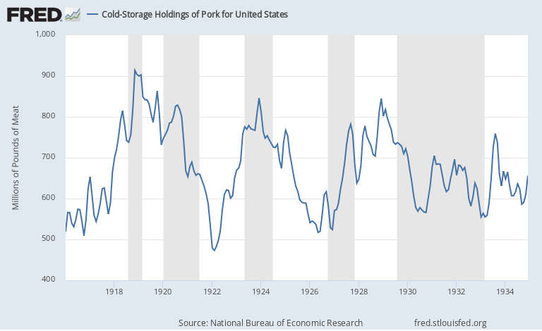 Every FRED Graph tweet media