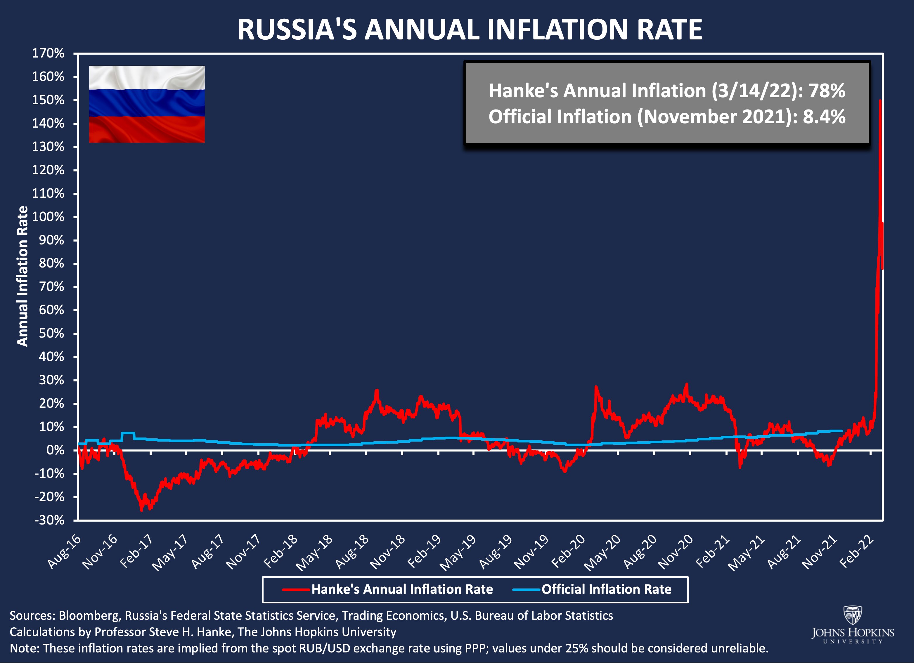 Инфляция россия 23. Inflation in Russia. Инфляция в России. Inflation Russia 2024.