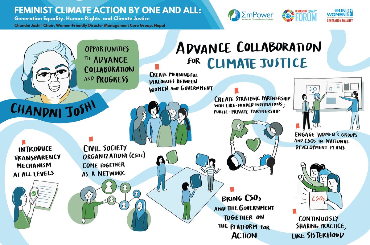UN Women AsiaPacific (@unwomenasia) on Twitter photo How can we collaborate for climate justice? Chandi Joshi tells us how.
#GenerationEquality <a href="/UNEP_AsiaPac/">UN Environment Programme Asia Pacific</a> <a href="/Sida/">Sida</a> <a href="/UNEP/">UN Environment Programme</a> How can we collaborate for climate justice? Chandi Joshi tells us how.
#GenerationEquality <a href="/UNEP_AsiaPac/">UN Environment Programme Asia Pacific</a> <a href="/Sida/">Sida</a> <a href="/UNEP/">UN Environment Programme</a>