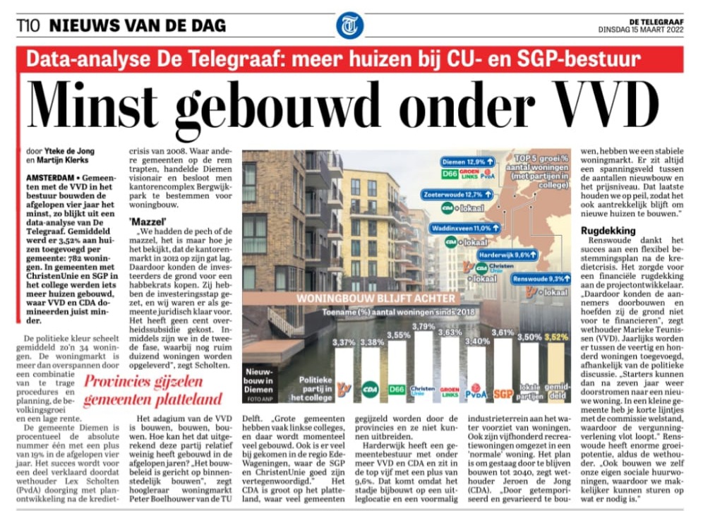 Pijnlijke waarheid voor zelfverklaard bouwkampioen <a href="/VVDZwolle/">VVD Zwolle</a>.
Vinex-villa's kosten tijd. Inbreiden is snel, groen en goedkoop. <a href="/D66Zwolle/">D66Zwolle</a>