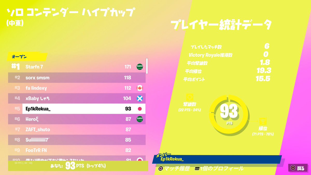 Mars_FN_jp's tweet photo. ◇大会結果報告◇

ーSOLO CONTENDER 決勝ー

《中東》

🏆5th @Rekua_fn5 

1日遅れてしまって申し訳ないです。
1桁おめでとうございます！
外鯖決勝5位と素晴らしい成績を残してくれました！！
CCCでの活躍も期待してます！
#Marswin https://t.co/mH1Yzs8U9y