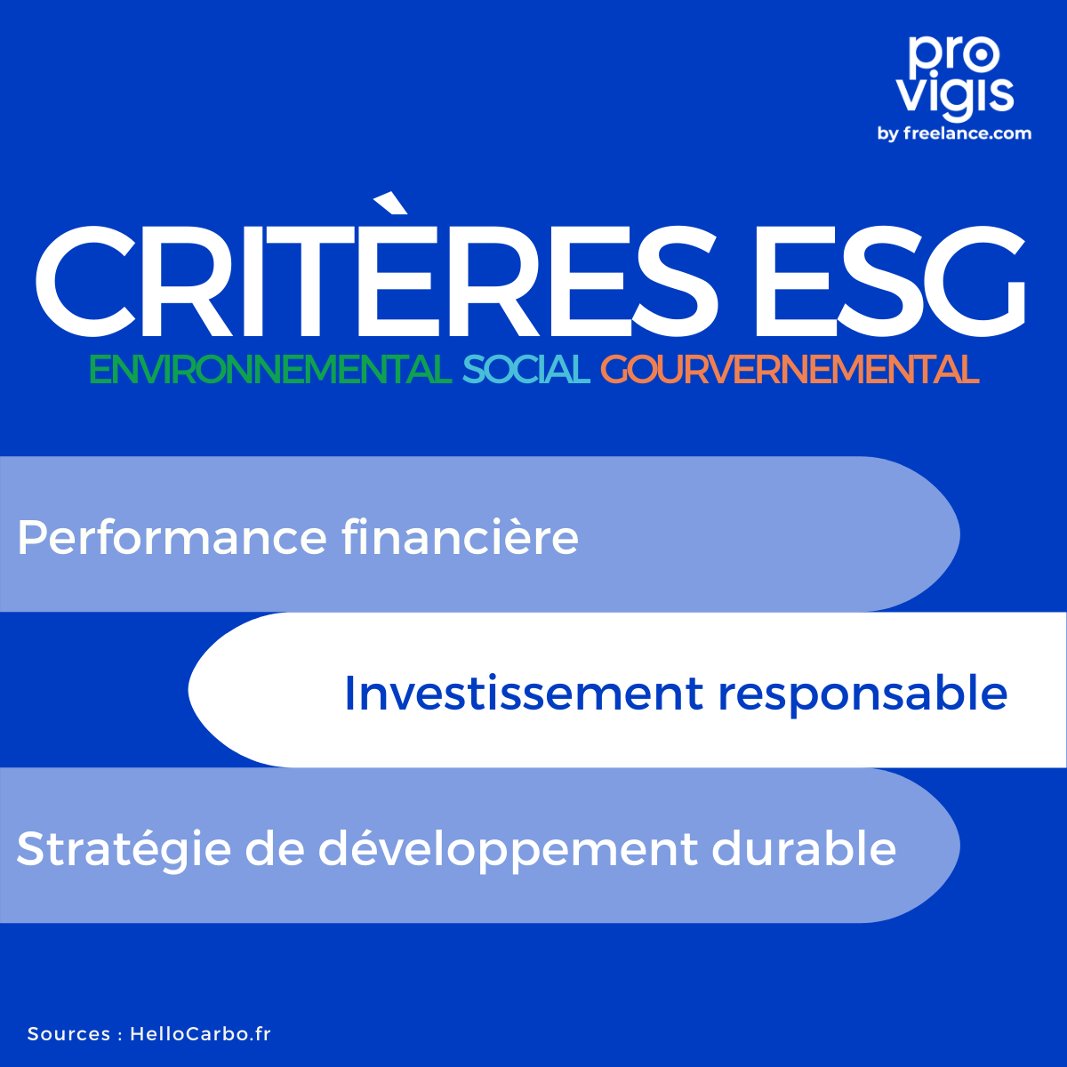 Pour faire évoluer votre politique RSE, il est important de mettre en place des #indicateurs. 
Focus sur les critères #ESG qui permettent de relier les performances financières, les stratégies de développement durable et les investissements responsables.
