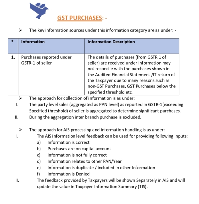 remindtax's tweet photo. GST purchases update   https://t.co/Y9HJ1SQtvr
#gst #gstr1 #updates #remindtax https://t.co/C2r8S0F0Wa