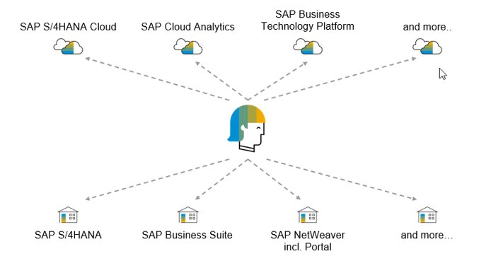 VANTAiO's tweet photo. Get to know the differences between SAP Launchpad Service and SAP Work Zone, in this quick overview: https://t.co/yt7kaSzL2d
#sapworkzone #digitalworkplace #sapfiori #fiori #sap #flp #launchpad https://t.co/6F1cH6QwlZ