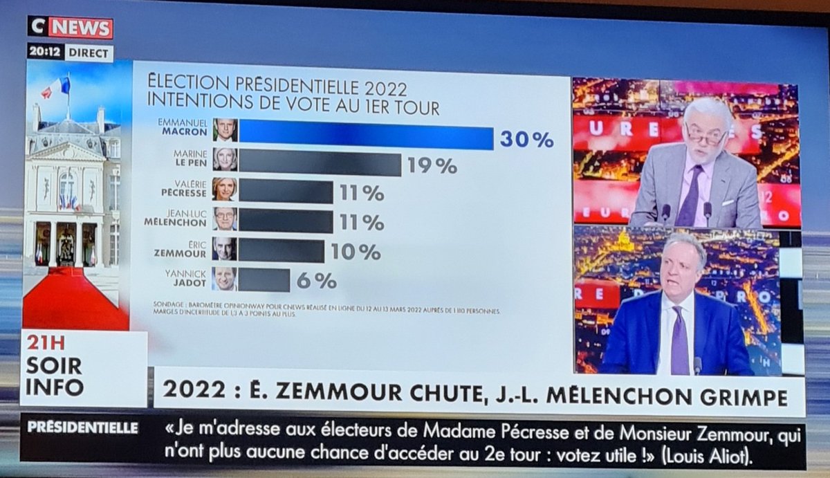AghaneMark's tweet photo. Comme la vérité sort de Twitter, surtout les vrais sondages. 
Alors ces maudites chaînes de la désinformation,nous bombardent de faux sondages,de fausses vérités
Les journalistes sont les lèches culs du président qui les corrompt et souhaitent encore  avoir le portefeuille plein. https://t.co/2oGUdyklWk