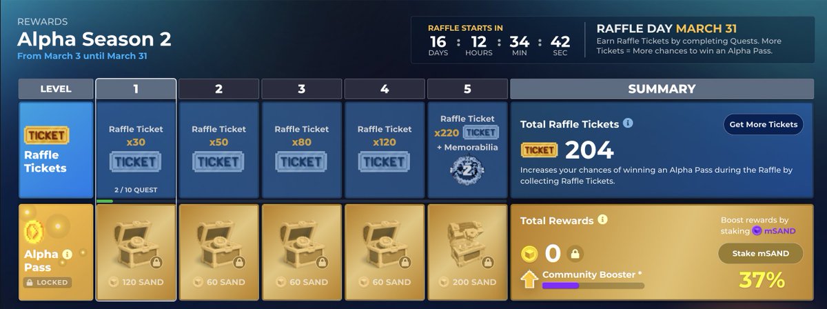 eibon__'s tweet photo. @TheSandboxGame I just participated in the daily #SandboxAlphaS2Contest for a chance to earn up to 1,000 $SAND! Starting March 14 -  Show your Raffle Tickets. Check out my screenshot below! 👇 #SandboxAlphaS2 https://t.co/hwZClaP5jQ