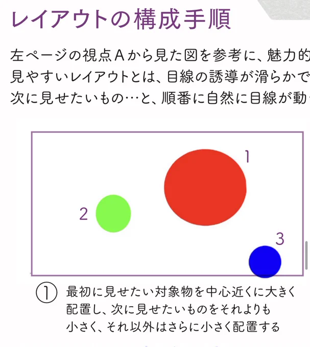 見せたいモノは3つに絞る!!
「ポイントは3つあります‼︎」
YouTube解説やプレゼンでよくあるセリフ。
理由)
①3つ以上は見る人の処理を超える
②3つに絞ることで優先順位が明確に
③たくさん教えたい場合は3つ目にブチ込む
これは絵も同じです。
①メイン②サブ③モブ
①近景②中景③遠景 