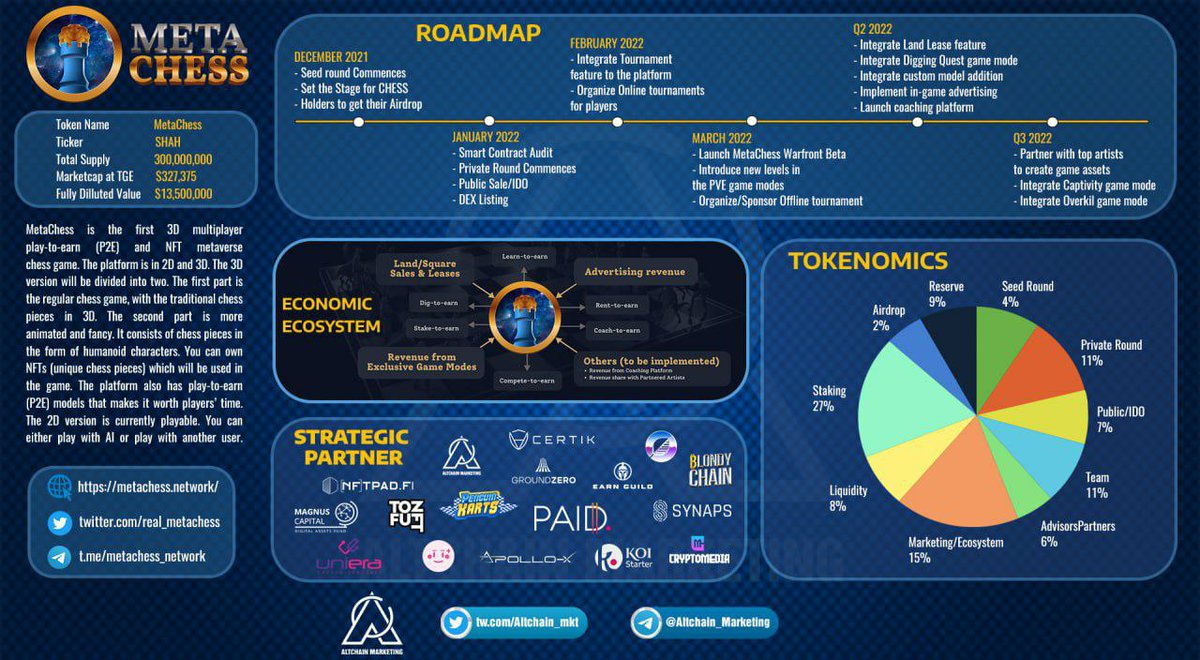 AltChain Marketing tweet media