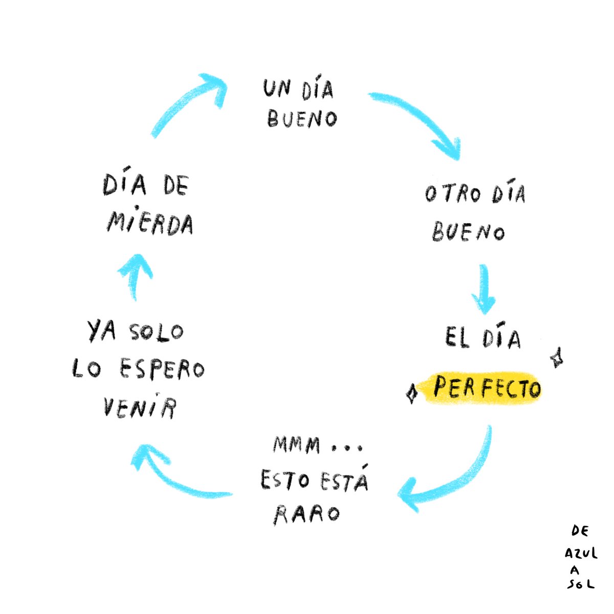 And such is life…