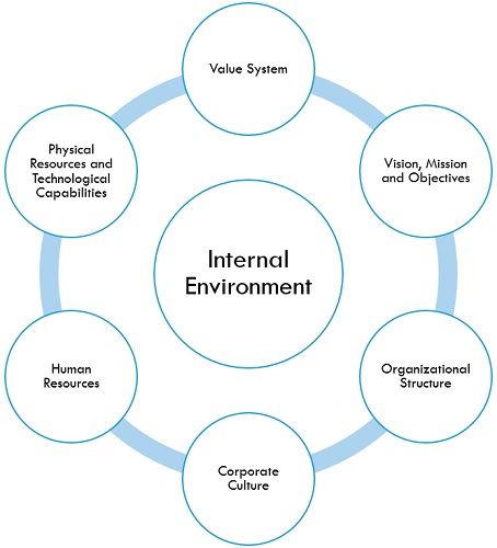 Environment manager. Pip externally managed environment. Pip externally managed environment. Factors of the internal environment. External environment management.