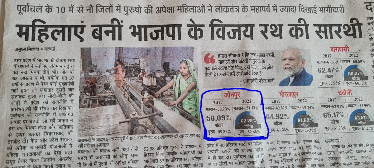 rituranibjp's tweet photo. नारी शक्ति को प्रणाम 
@BJPMM4UP @MaheshchandBJP @narendramodi @myogiadityanath https://t.co/zCUV8lPGwW