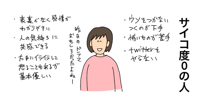 サイコ度0 の人 