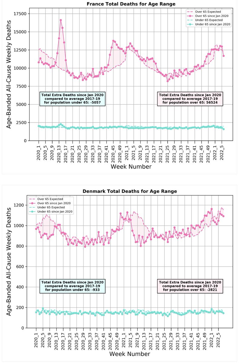 Michael Levitt tweet media
