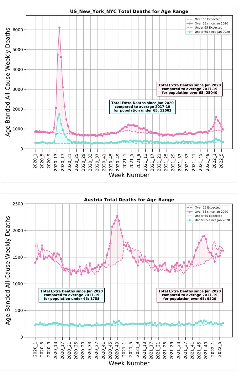 Michael Levitt tweet media