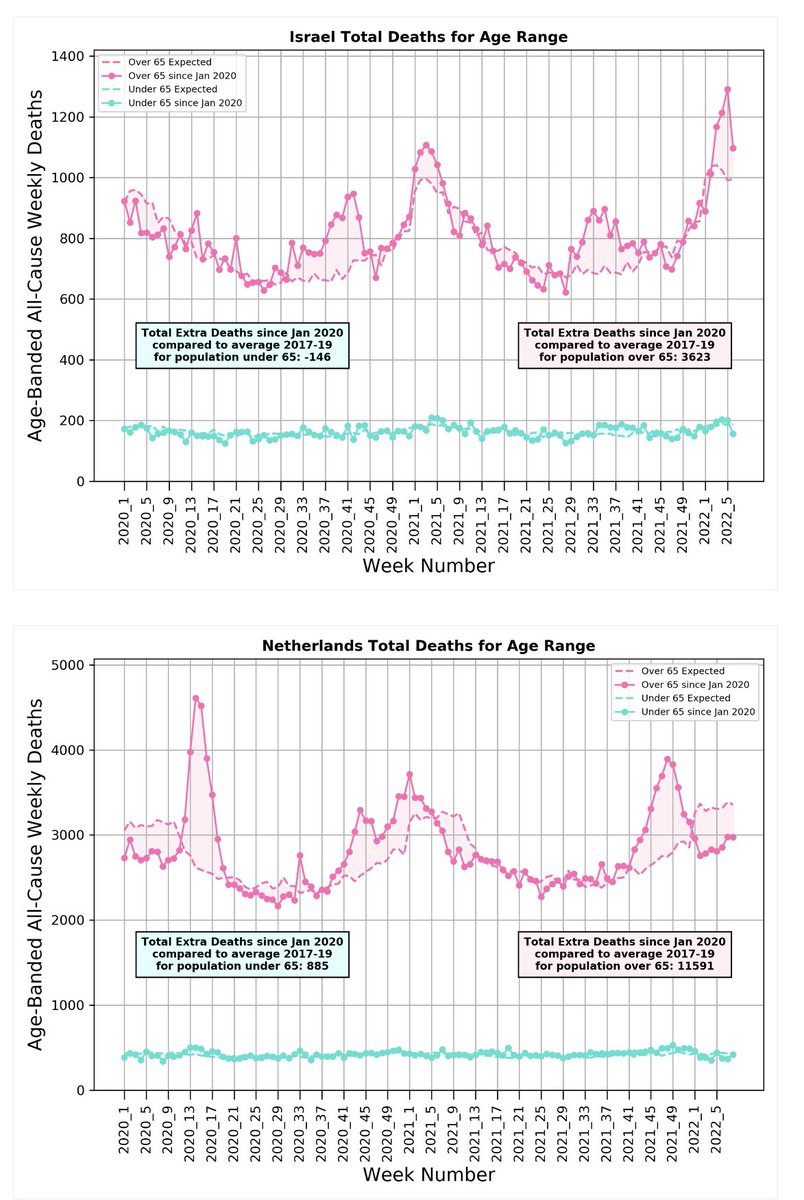 Michael Levitt tweet media