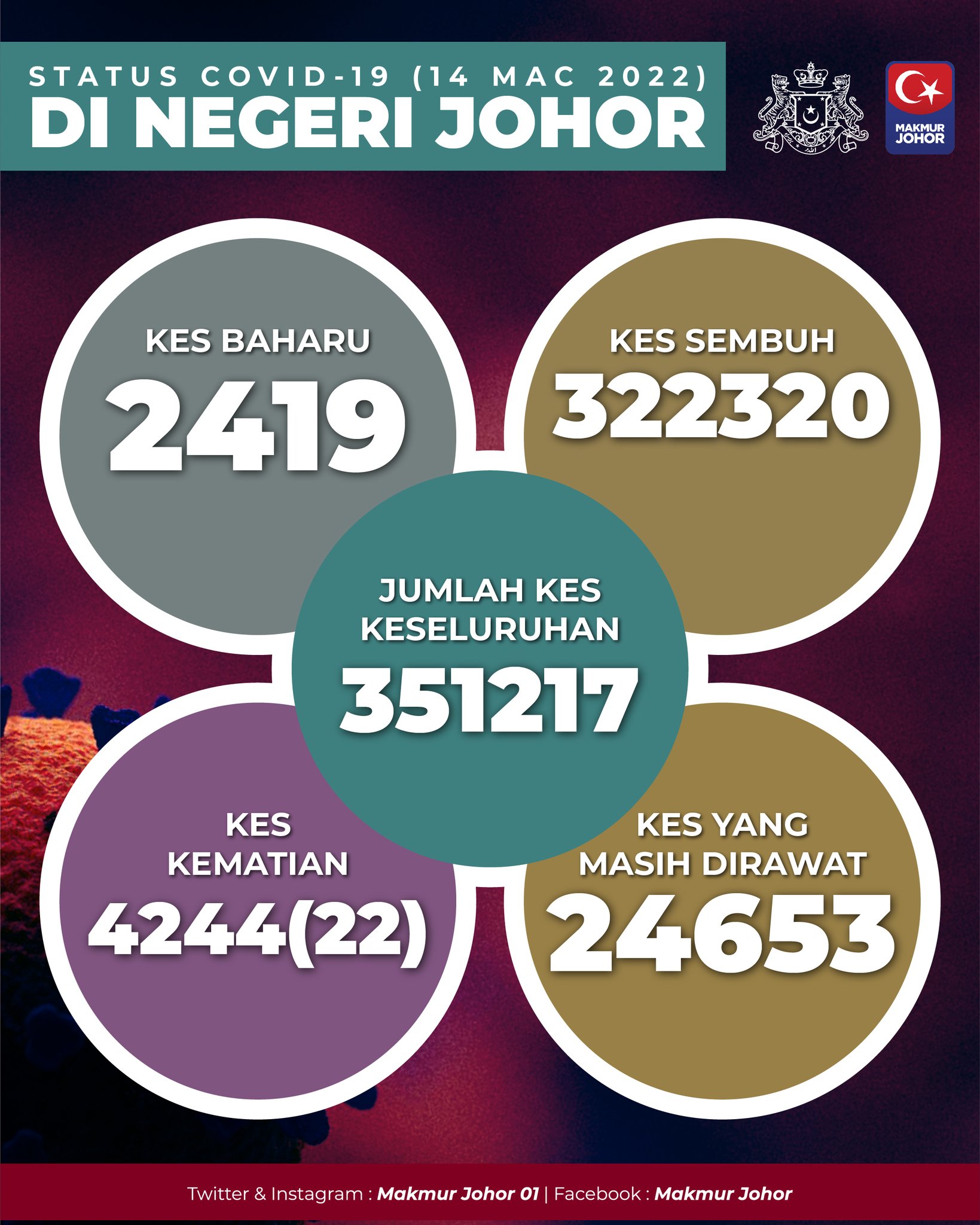 Johor makmur Jualan Makmur