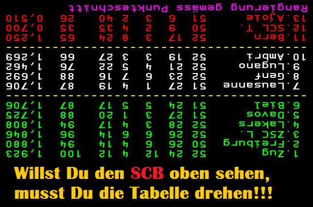 Stibaeng_BE's tweet photo. @Blick_Sport @BernerZeitung @derbund @ThomasSpillmann @Alamuj 
#SCBern #sport #eishockey #Stehplatz #Zuschauer #Playoffs #Meister

Hatten wir das schon je einmal gesehen?
Saison 81/82 als man anschliessend noch gegen Olten in Abstiegsspiele musste und wirklich in die NLB tauchte? https://t.co/nokiZqRLoY