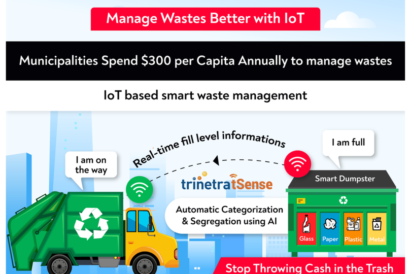 TrinetraTsense's tweet photo. IoT-powered smart waste management solutions focus on improving the total efficiency of waste collection and recycling.

https://t.co/uyaZtcTCJ6

#wastemanagement #iot #fleetmonitoringsystem #smart_garbage_bins #fleet_utilization #vehicle_utilization #ROI #iot_assets https://t.co/nO5K0GxqaZ