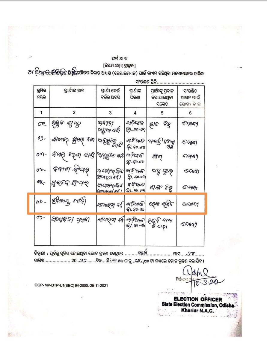 Pritish_Dash's tweet photo. A humble,efficient & Down-to-earth Retd.Bureaucrat (IRS) Shri #ShreekantChaterjee,with vast experience in Public service is contesting poll for Chairperson of #KhariarNAC as an Independent candidate!We need more leaders like him as changemakers of society & for good governance. https://t.co/ROcPM9lk8n