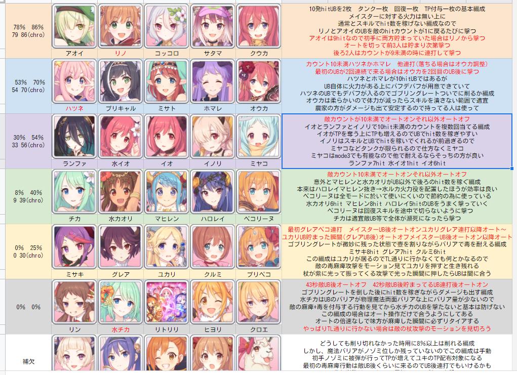 タグ ダンジョンex5 の注目ツイート メガとんトラック