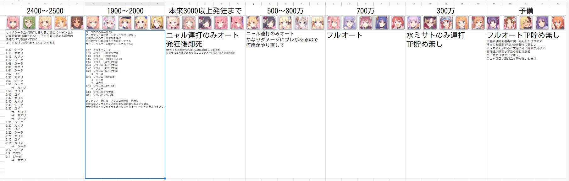 プリコネダンジョン Twitter Search Twitter