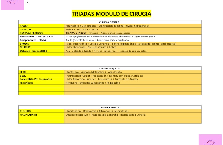 ParaelENARM's tweet photo. TRÍADAS EN CIRUGÍA ✨
- Si sabes alguna, déjala en los comentarios 🙌🏻👇🏻
#enarm #ENARM #enarm2022 #ENARM2022 https://t.co/KFDrAsAb7M