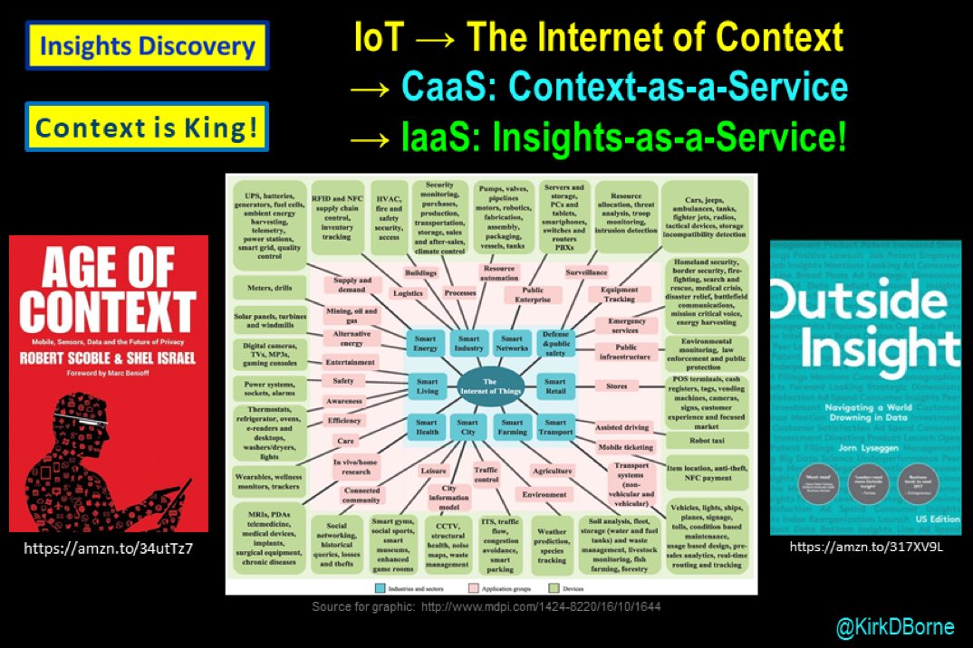 KirkDBorne's tweet photo. Context is key to Decisioning, Next-Best Action, #PrescriptiveAnalytics, Delightful Customer Microjourneys, &amp; Omnichannel #CX
—
#BigData #ML #DataScience #AI #IoT #IIoT #IoTCL #IoTPL #IoTCommunity #InternetOfContext
—
Books:
★★https://t.co/mqnLwsWvXe
★★https://t.co/MFHtsnwHVA https://t.co/OCG3HYtjk1