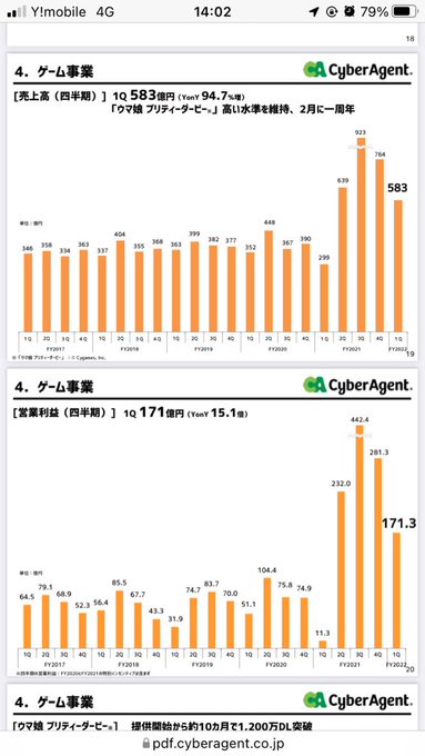 まとめ サイバーエージェントがウマ娘の巨額利益をつぎ込んでワールドカップ放映権獲得 Abematvの黒字化なるか