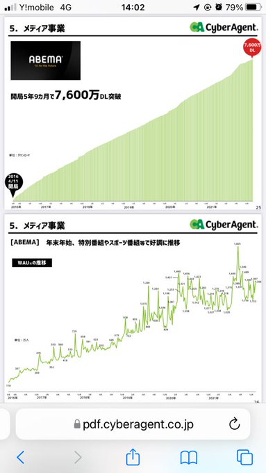 まとめ サイバーエージェントがウマ娘の巨額利益をつぎ込んでワールドカップ放映権獲得 Abematvの黒字化なるか