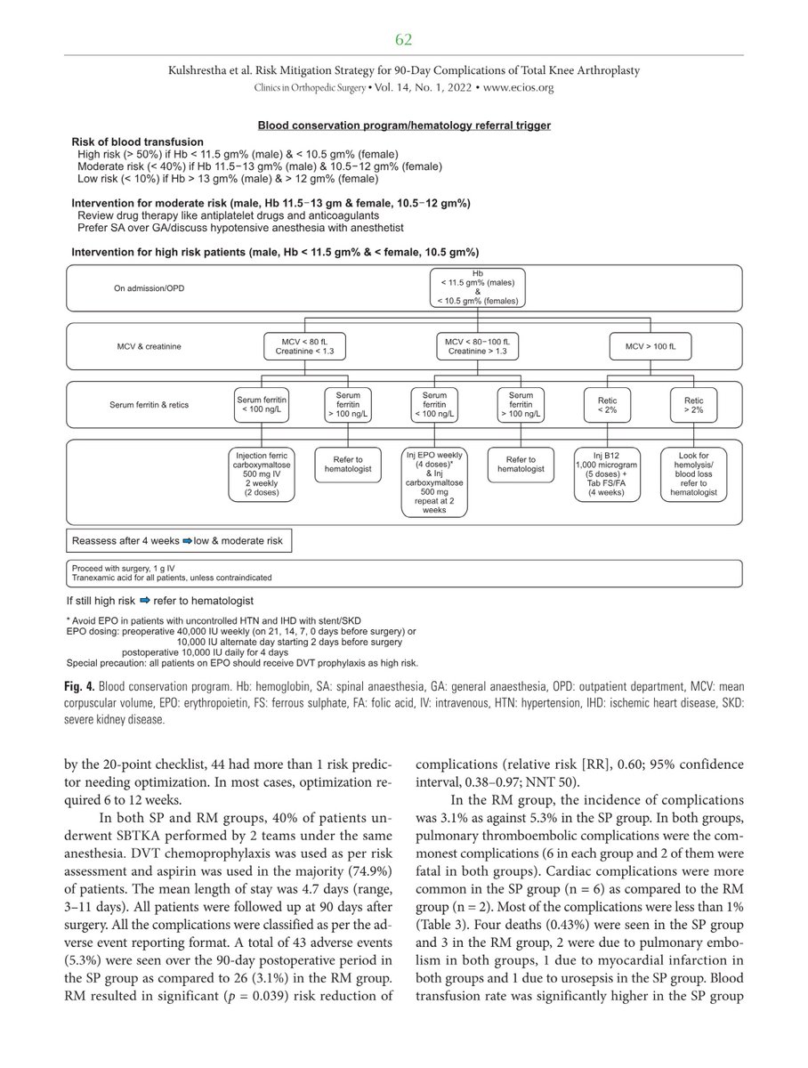 CiOSjournal's tweet photo. "Screening and RM can reduce 90-day complications in patients undergoing TKA."
#Total_knee_arthroplasty #Risk_mitigation https://t.co/BS0FOnyKzO