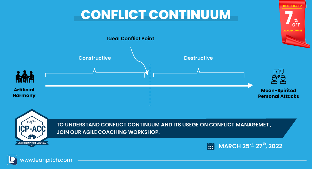 leanpitch's tweet photo. Managing Conflicts is one of the key attributes of a facilitator when it comes to team coaching. Join us on a 3 days power-packed workshop on Agile Coaching to know more: https://t.co/wJerjxy8uQ
 
#agilecoaching #icpacc #icagile #conflictcontinuum #leanpitch https://t.co/KuoPlYGVaM