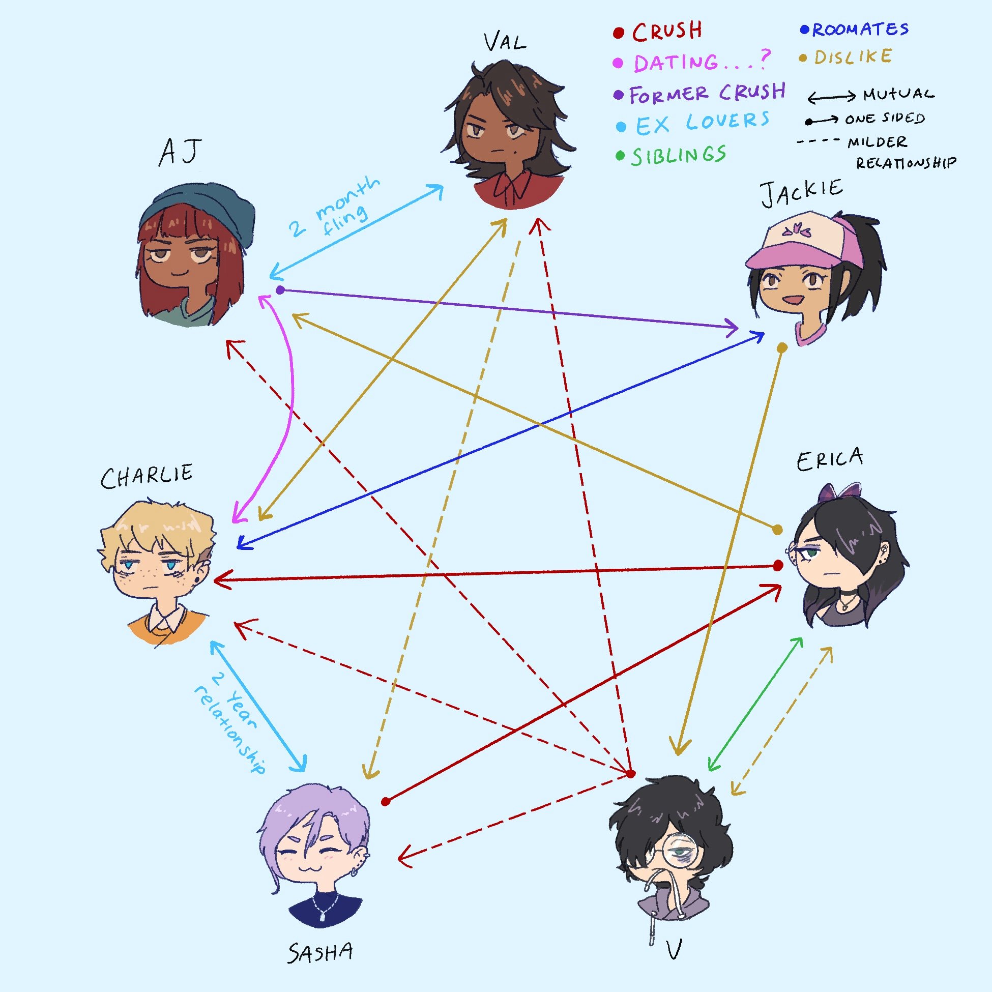 🤔🍍ash🍍🤔 on Twitter: 