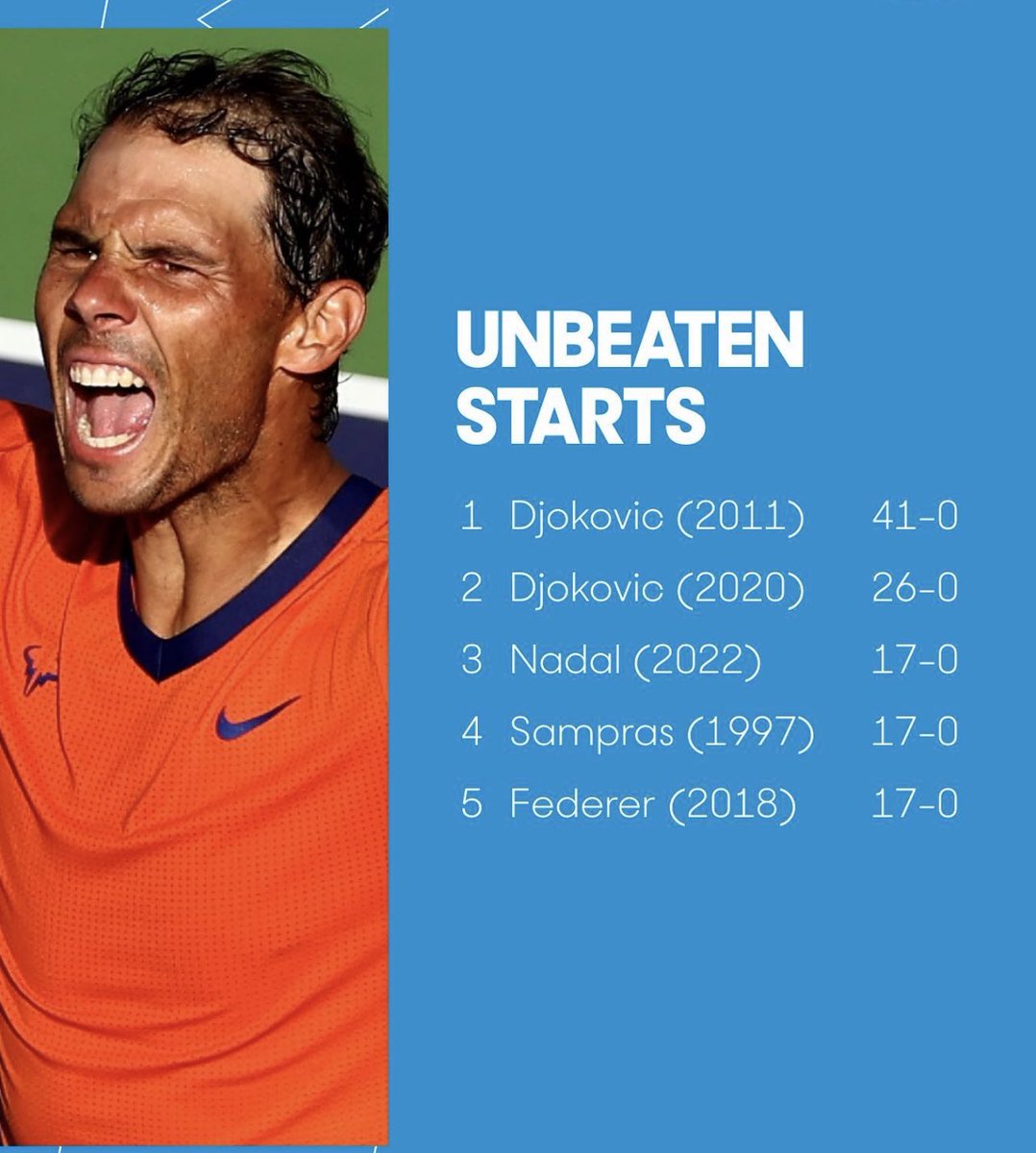 aristros's tweet photo. Life goals at 35 🔥 That 2011 season was epic though! https://t.co/ikhmPFxXOi