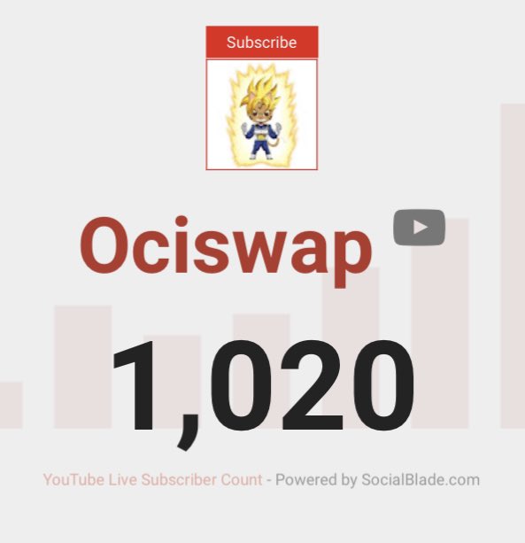 ociswap's tweet photo. WE DID IT ALREADY?!

1k subscribers without a single video. How much will it be even with videos? 🙀🚀 $XRD $OCI #YouTube 

🔥 https://t.co/rpMG1T53ek 🔥 https://t.co/3doAITVSpq