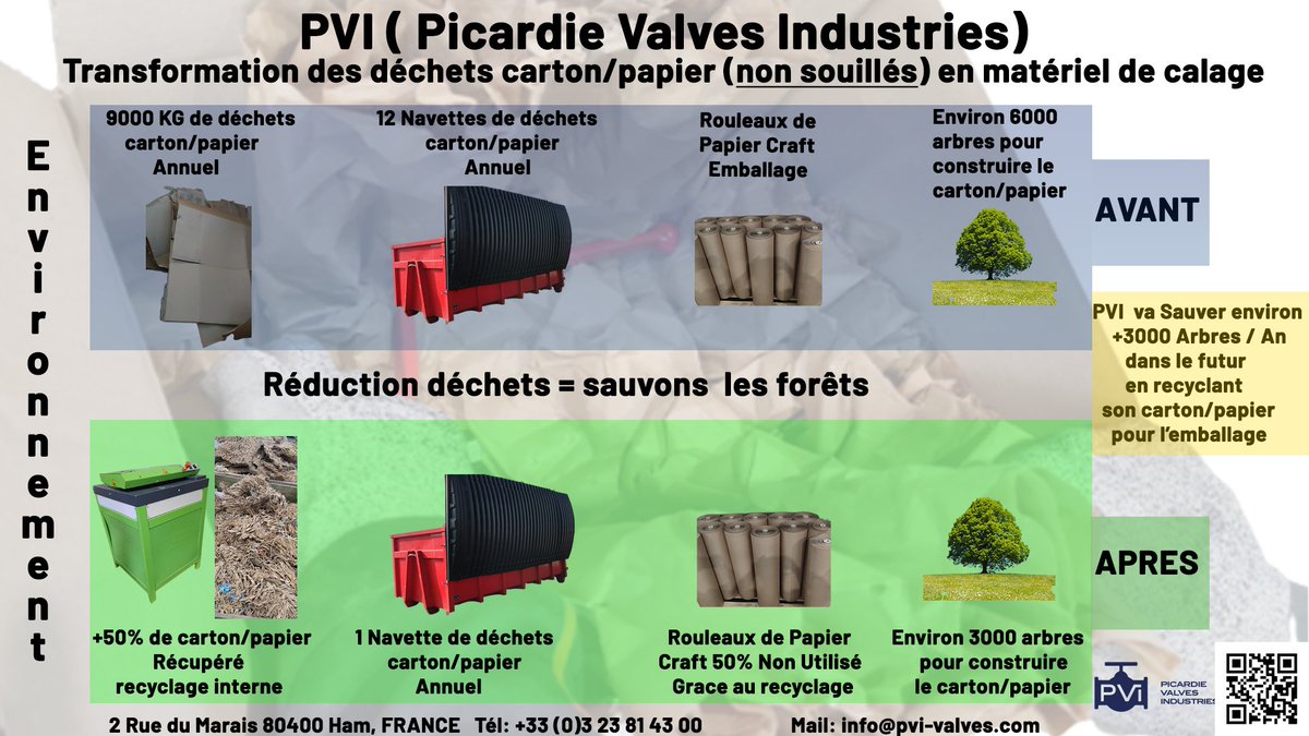 Que puis-je faire pour protéger l'environnement ?
Il y a une multitude de petits gestes à adapter chaque jour pour réduire l'impact négatif de l’environnement.
LinkedIn Picardie Valves Industries
Ensemble, sauvons notre planète !
pvi-valves.com
+33.(0)3.23.81.43.00