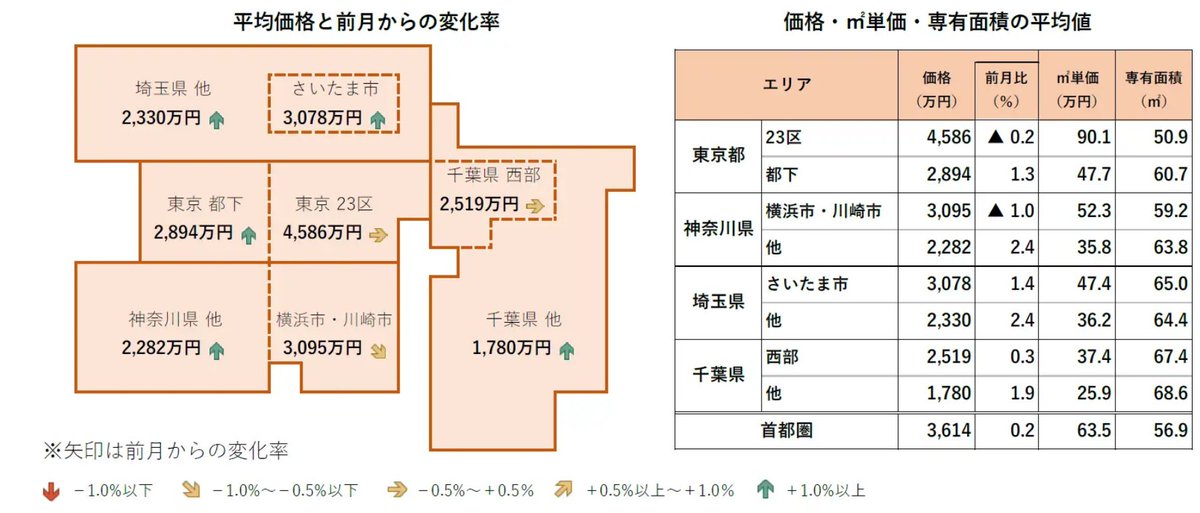 感覚値とあまり変わらない
prtimes.jp/main/html/rd/p…