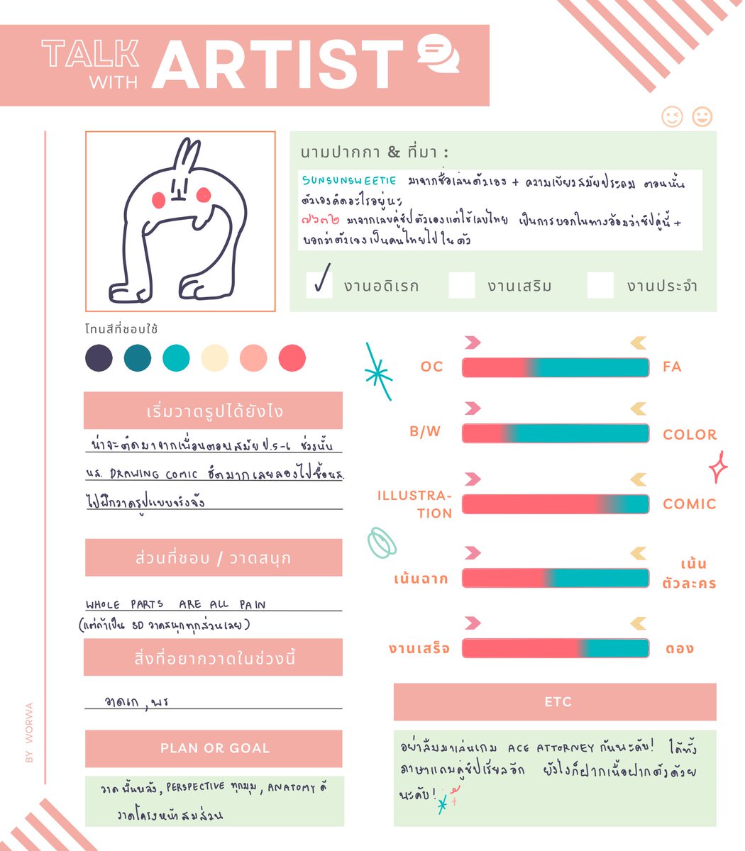 sunsunsweetie's tweet photo. ด- ดีคับ ล เลามาเล่นตามคนอื่นแหละแหะๆ 
ผม สันสันสวีตตี้ ผู้ชำนานเรื่องการชงนรมส.ขมหรือหวาน

 #TalkWithArtist https://t.co/Kb24p1FM5D