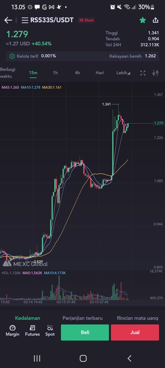 cryptoplant1's tweet photo. Enjoy the shorrterrrrrrrrrrr!
$rss3 #fullshort https://t.co/TPTqDcwEA4