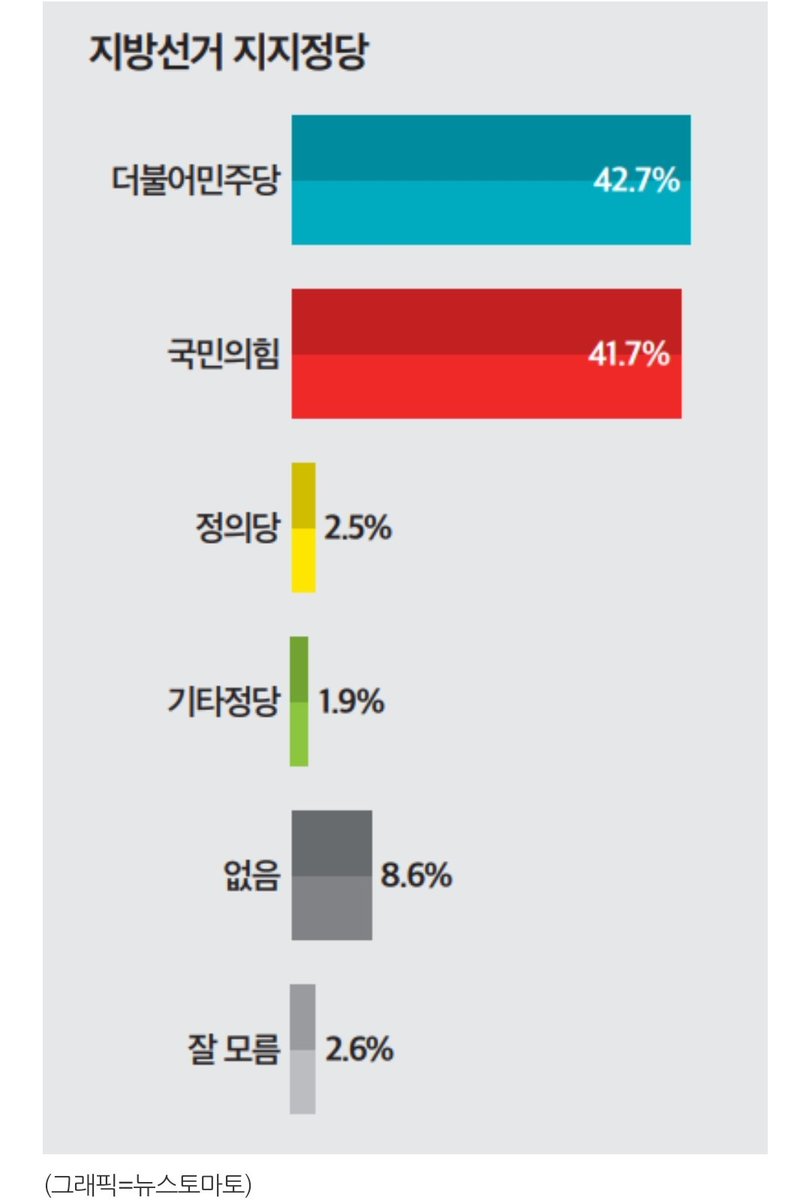 아프니까 국민이다!
이제는 6.1전국동시지방선거!
<지역이 서야 나라가 산다>
