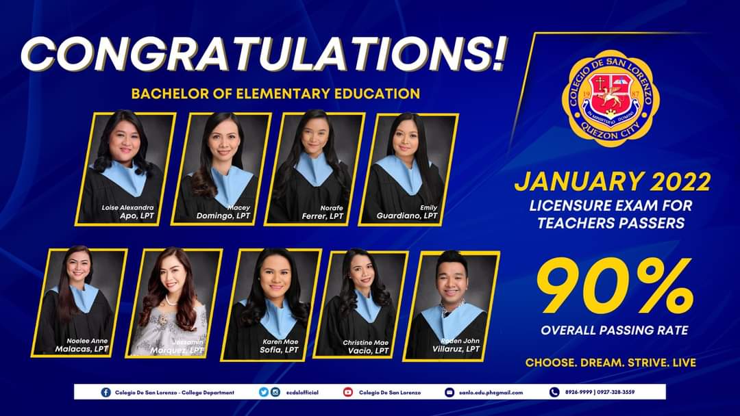 cdslofficial's tweet photo. Congratulations to our Ruizians who passed the January 2022 Licensure Exam for Teachers!

Your hard work paid off!

Continue to soar high and may God bless you more wisdom as you share knowledge to the youth.

Viva San Lorenzo! 💛❤️��

#SanLoCares
#LETPassers
#TatakRuiziano https://t.co/0P69cFonXD