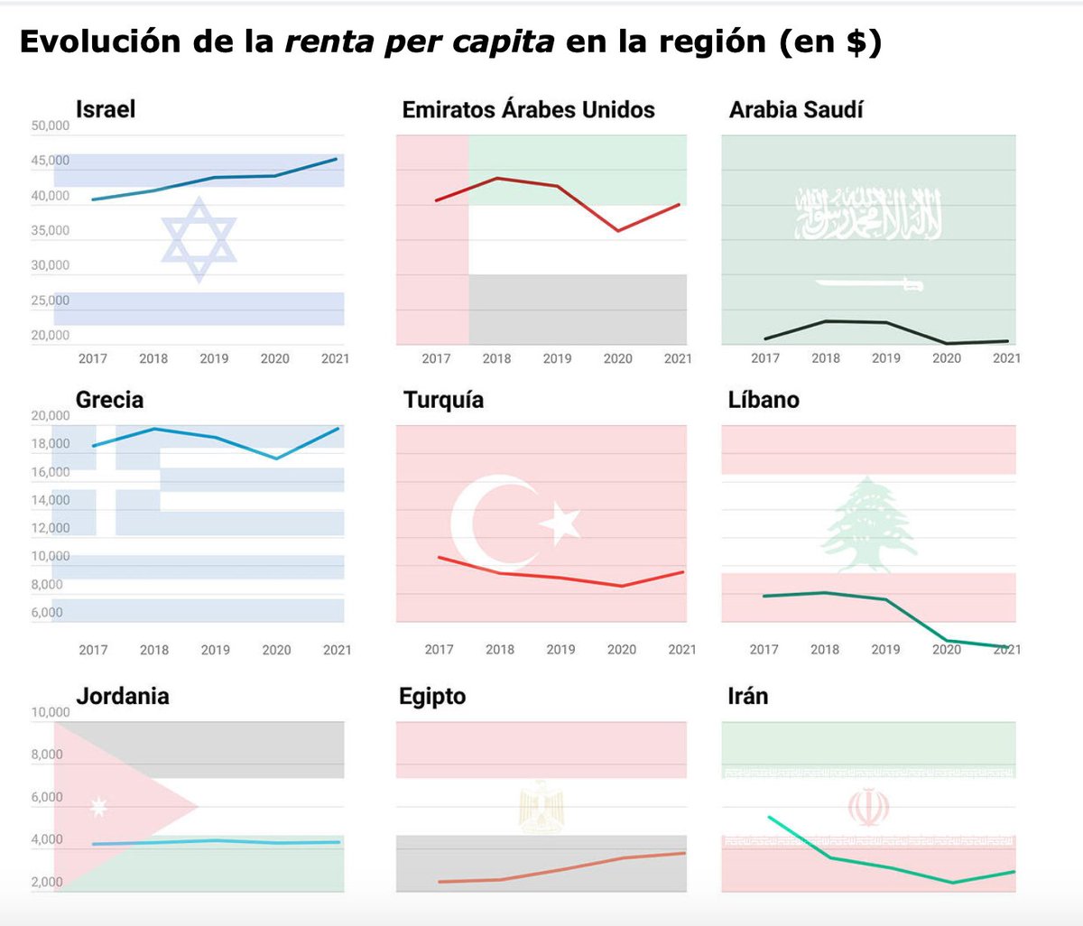NarResearch's tweet photo. 📨 Ya está en vuestros buzones el nuevo #Desgranando, centrado en los efectos de estos dos años de #pandemia: 
·Coste real en vidas y qué esperar en próximos meses
·Situación #COVID en 🇹🇷
-Efectos económicos y tensión social 🇱🇧🇮🇶
-Coronavirus, autoritarismo y guerra en 🇺🇦 https://t.co/7h3v81Q1WK