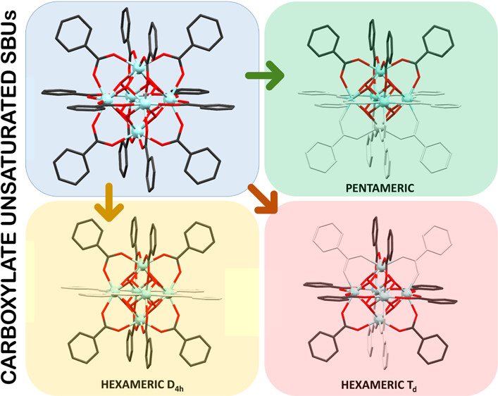 bhkenlo's tweet photo. The Chemistry of Zirconium/Carboxylate Clustering Process: Acidic Conditions to Promote Carboxylate-Unsaturated Octahedral Hexamers and Pentanuclear Species https://t.co/FvQkp0BTyx Castillo and co-workers @InorgChem #zirconium #carboxylate #clustering #hexamer #pentamer https://t.co/DXMPTMXJTY