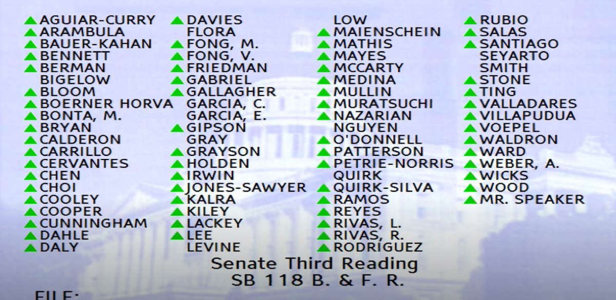 AsmJoseMedina's tweet photo. The speeches + votes on #SB118 today show that the legislature unanimously supports students' right to pursue higher ed at our public institutions--@UCBerkeley. Although there is more to do, I am proud that CA swiftly took action so that college will + can be accessible to all. https://t.co/LuvQkpx9Nc